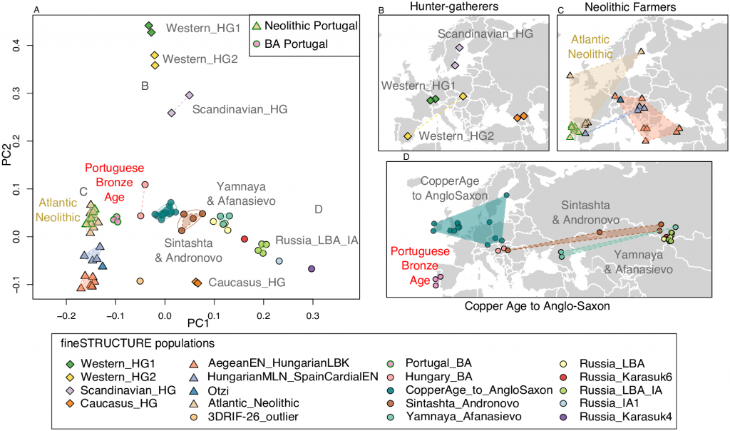 portugal-bronze-age-admixture