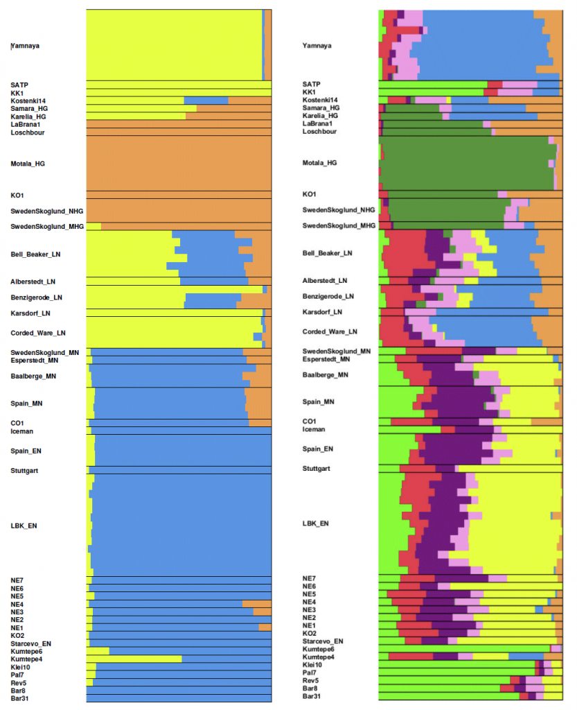 yamna-ancestry-europe