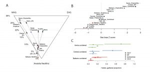 middle-east-farmer-ancestry-europe