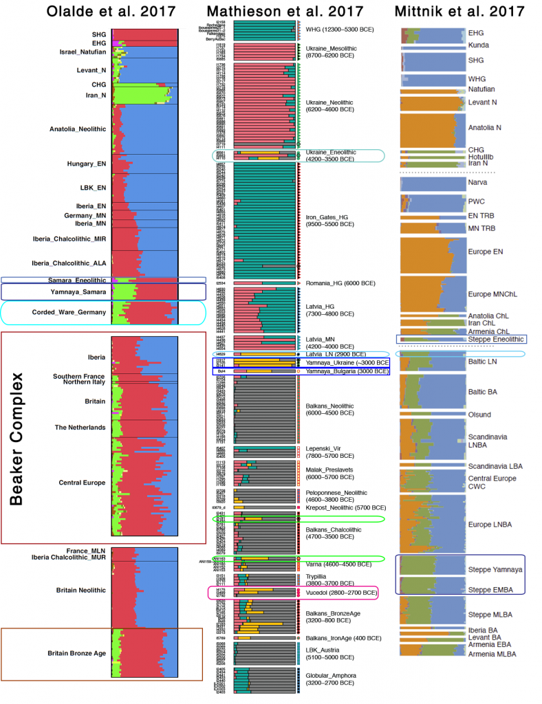 steppe-admixture-yamna-bell-beaker-corded-ware