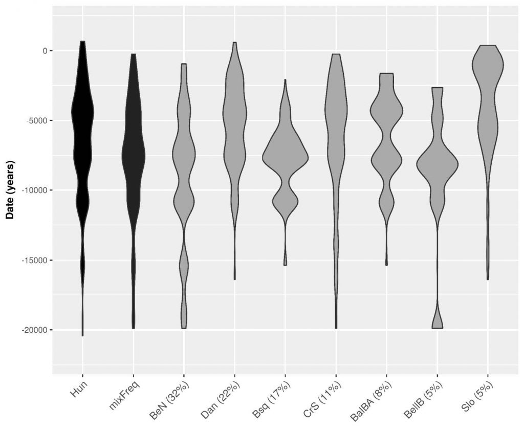 hungarian-shared-mtDNA