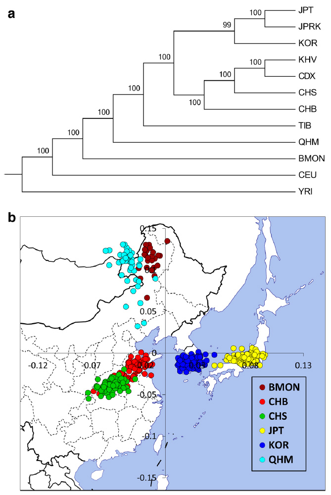 pca-phylogenetic-tree-east-asia