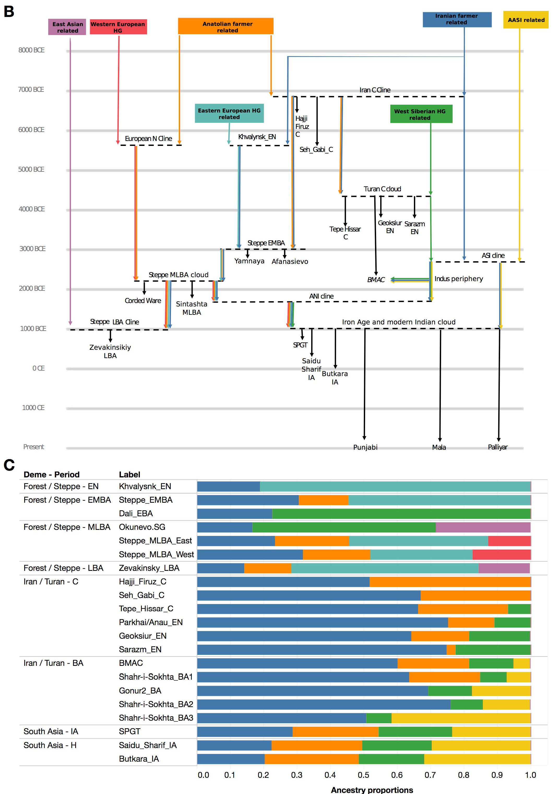 yamna-migrations-indo-iranian.png