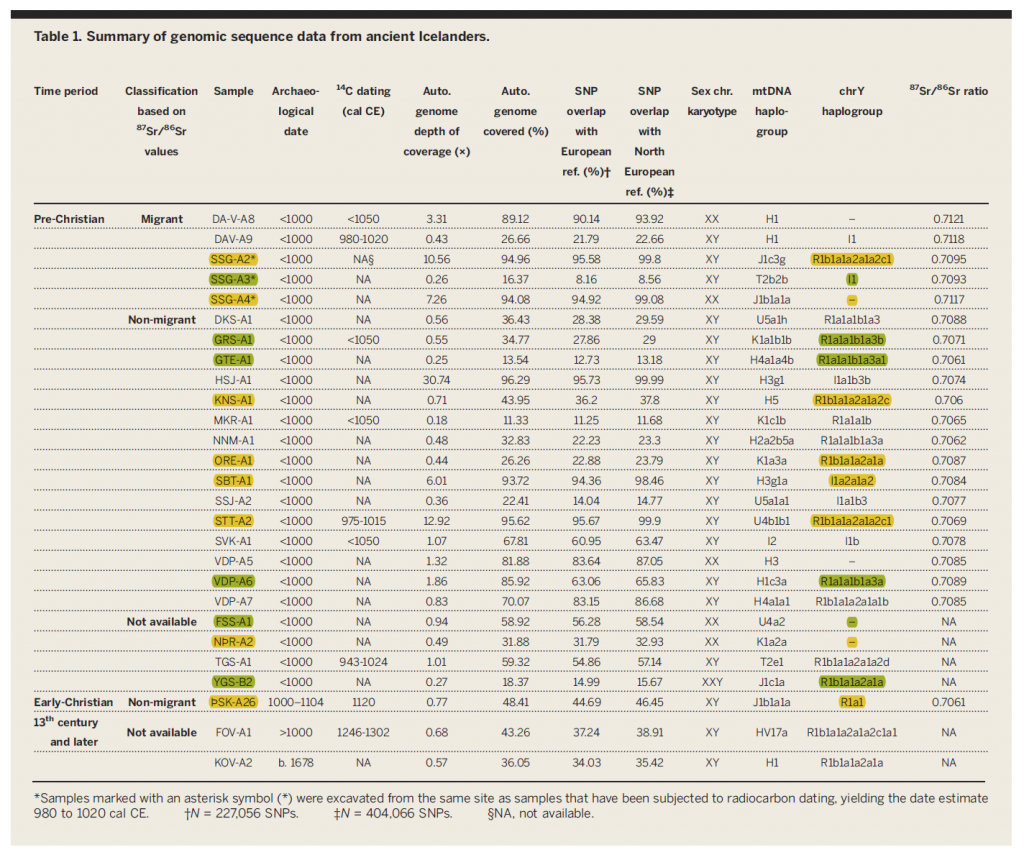 icelanders-y-dna