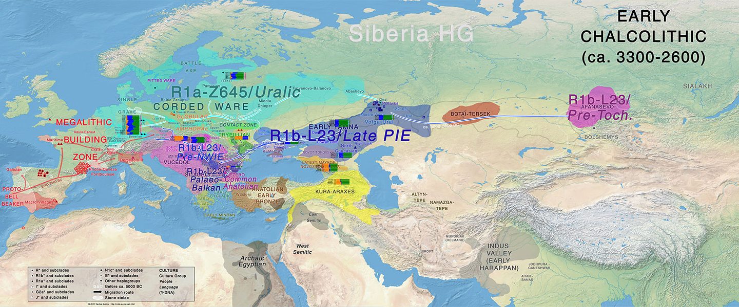 Haplogroup Is Not Language, But R1b-L23 Expansion Was Associated With ...