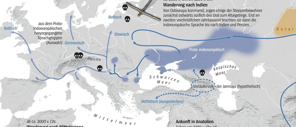 invasion-from-the-steppe-yamnaya