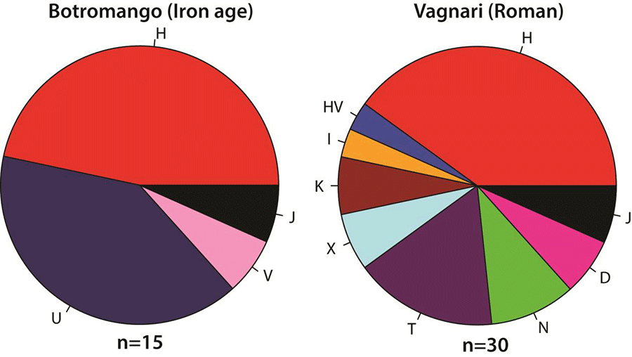 italy-iron-age-mtdna.png