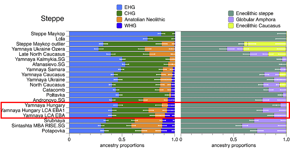 yamnaya-hungary-lca-eba.png
