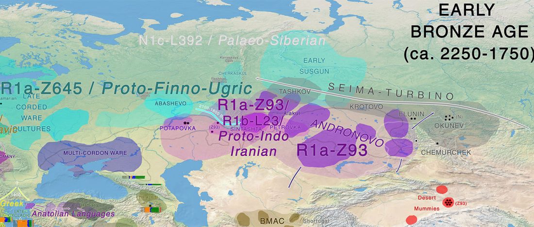 indo-iranian-sintashta-uralic-migrations
