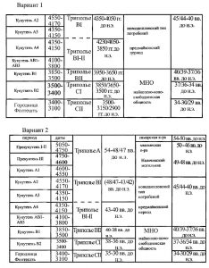 Kurgan origins and expansion with Khvalynsk-Novodanilovka chieftains ...