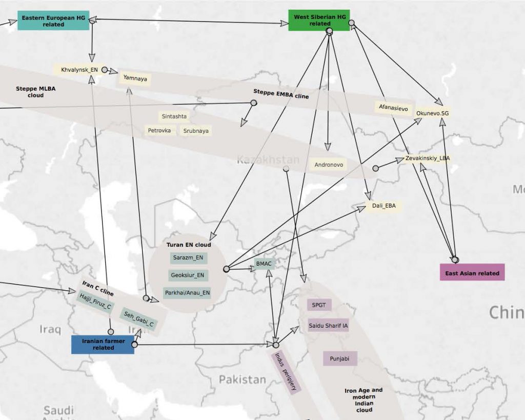 yamna-steppe-emba-mlba-cloud