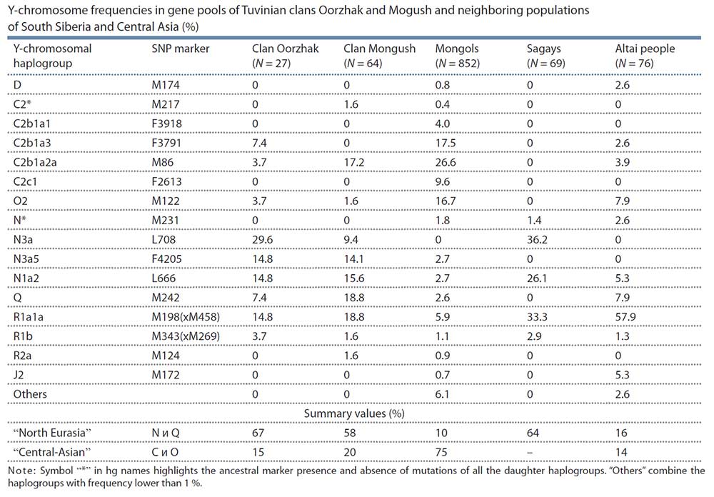 tuvan-clans-y-dna.jpg