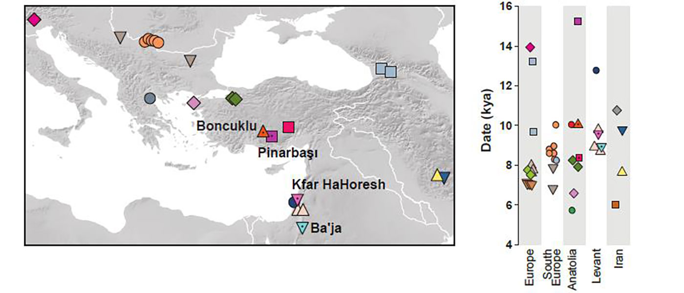 Expansion of haplogroup G2a in Anatolia possibly associated with the Mature Aceramic period