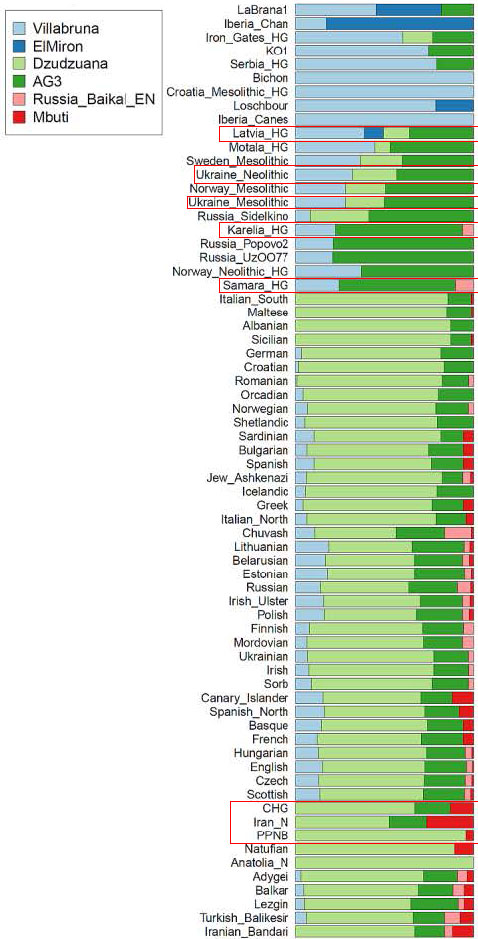 ancient-modern-european-admixture.jpg