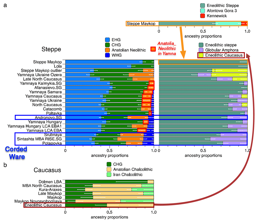 anatolia-neolithic-steppe-eneolithic.png