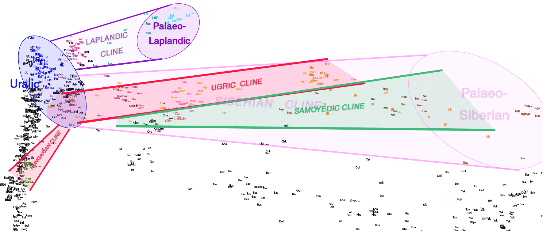 uralic-ugric-samoyedic-modern-clines