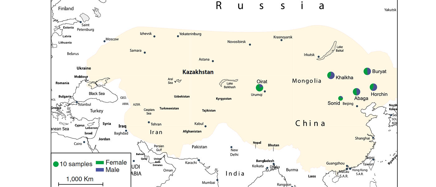 Mongolian tribes cluster with East Asians, closely related to the Japanese