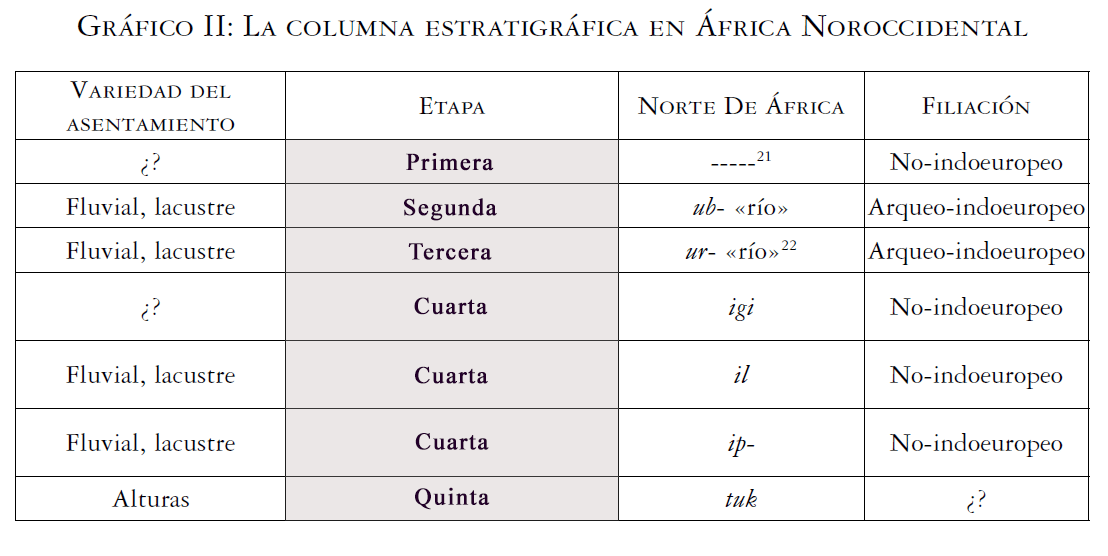 linguistica-cronologia-africa