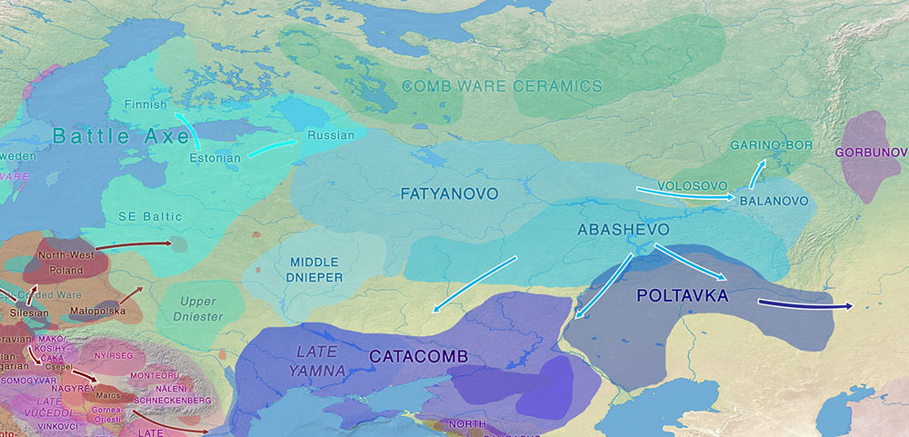 volosovo-fatyanovo-balanovo