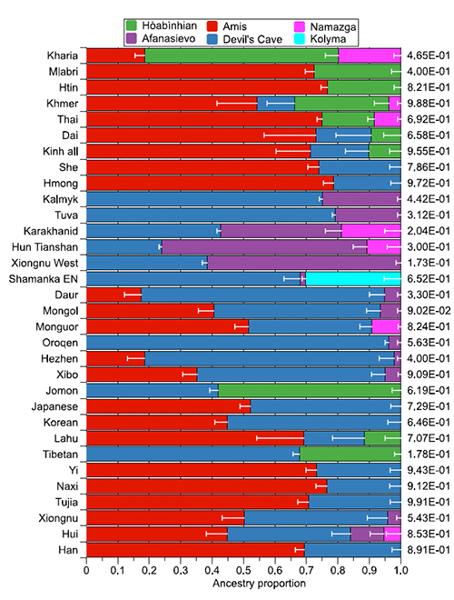 afanasevo-namazga-devils-gate-xiongnu-huns-tianshan-admixture.png