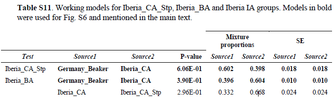 olalde-iberia-chalcolithic