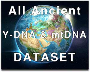 ancient-dna-dataset