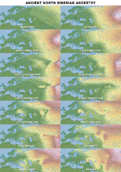 siberian-ancestry