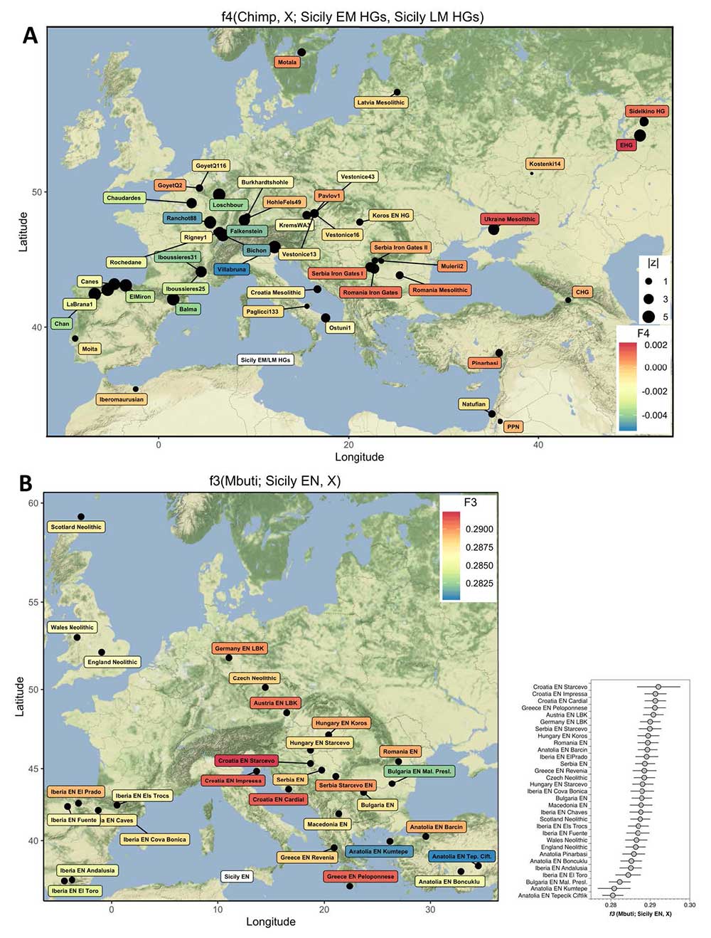 Sicily ancestry Mesolithic - Neolithic