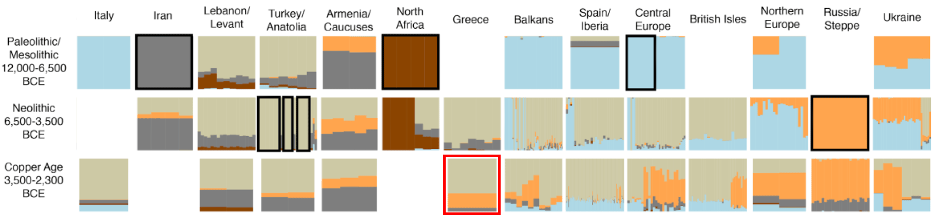 supervised-admixture-proto-greek-yamnaya-helladic