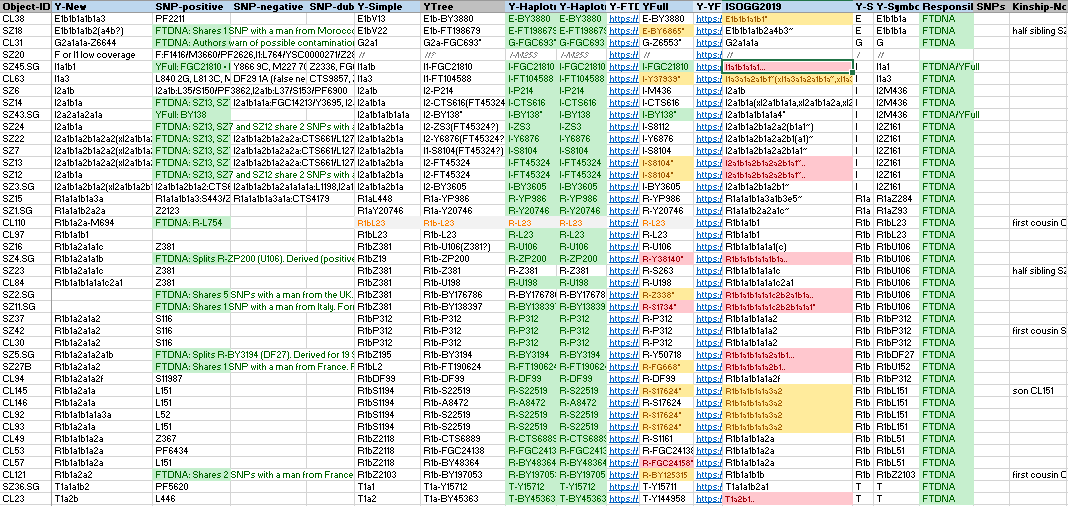 collegno-szolad-longobards-y-dna