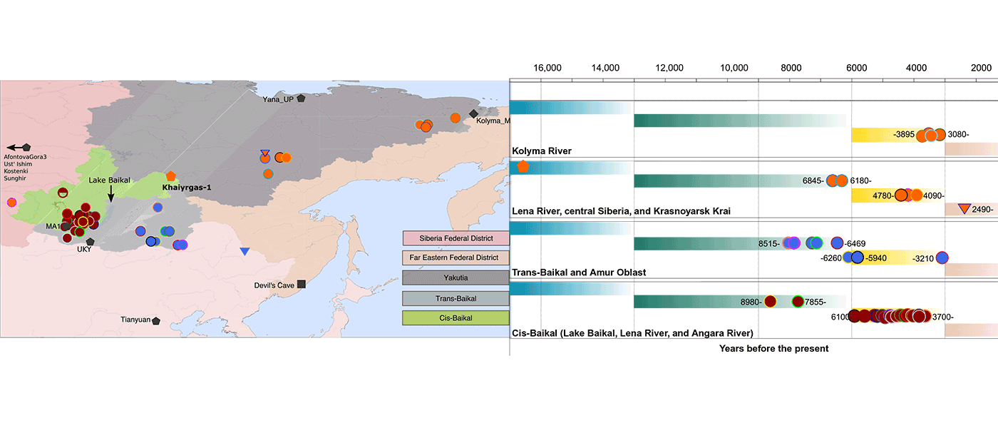 Haplogroup N-L708 & Q-L53 hotspot, around Lake Baikal Haplogroup N-L708 & Q-L53 hotspot, around Lake Baikal