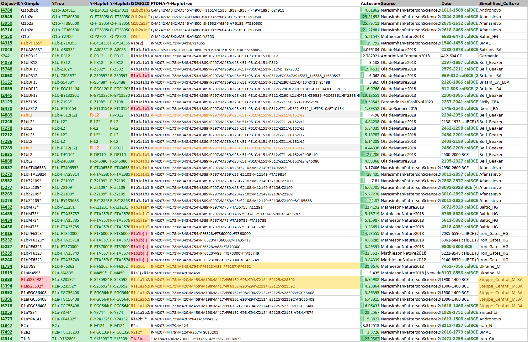 ftdna-y-snp-shotgun-cut